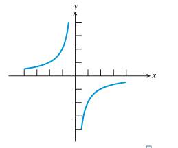 PRECALCULUS:GRAPHICAL,...-NASTA ED., Chapter 1.5, Problem 11E , additional homework tip  1