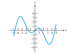 PRECALCULUS:...COMMON CORE ED.-W/ACCESS, Chapter 1.5, Problem 24E , additional homework tip  1