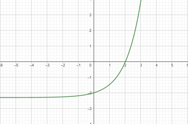 PRECALCULUS:GRAPHICAL,...-NASTA ED., Chapter 1.5, Problem 25E , additional homework tip  1