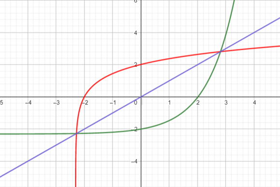 PRECALCULUS:GRAPHICAL,...-NASTA ED., Chapter 1.5, Problem 25E , additional homework tip  3