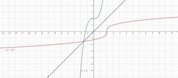 PRECALCULUS:GRAPHICAL,...-NASTA ED., Chapter 1.5, Problem 45E , additional homework tip  1