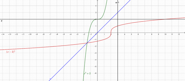 PRECALCULUS:GRAPHICAL,...-NASTA ED., Chapter 1.5, Problem 45E , additional homework tip  2