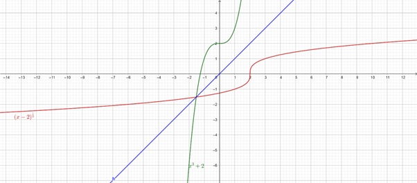 PRECALCULUS:GRAPHICAL,...-NASTA ED., Chapter 1.5, Problem 45E , additional homework tip  3