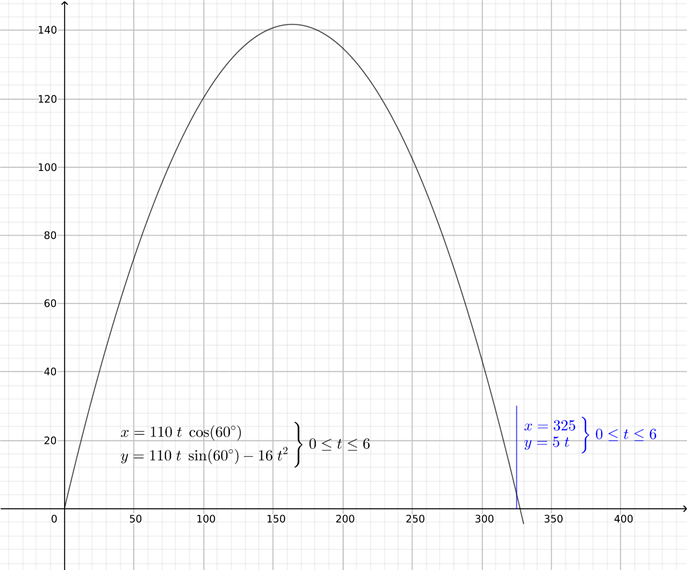 PRECALCULUS:GRAPHICAL,...-NASTA ED., Chapter 1.5, Problem 49E , additional homework tip  1