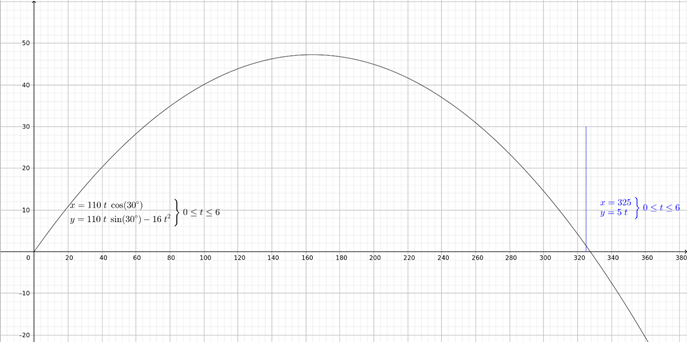 PRECALCULUS:GRAPHICAL,...-NASTA ED., Chapter 1.5, Problem 49E , additional homework tip  2