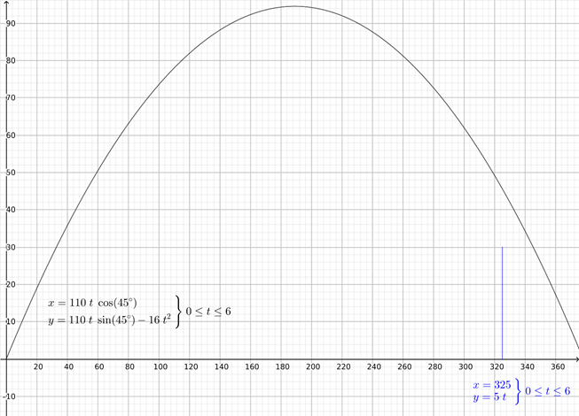 PRECALCULUS:...COMMON CORE ED.-W/ACCESS, Chapter 1.5, Problem 49E , additional homework tip  3