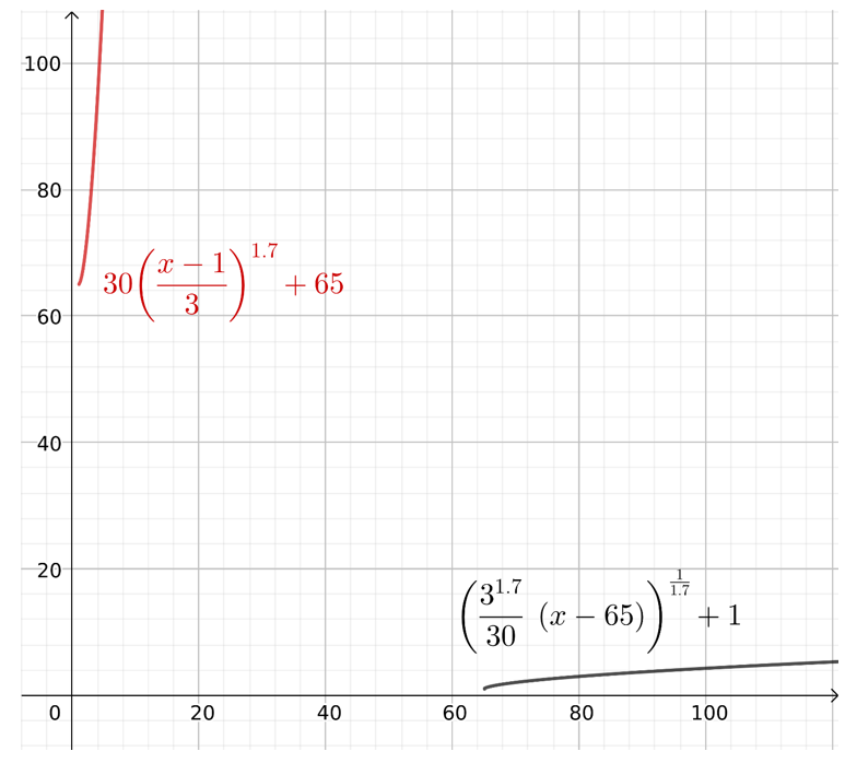 PRECALCULUS:GRAPHICAL,...-NASTA ED., Chapter 1.5, Problem 50E , additional homework tip  2