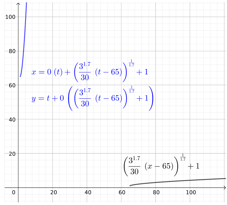 PRECALCULUS:GRAPHICAL,...-NASTA ED., Chapter 1.5, Problem 50E , additional homework tip  3