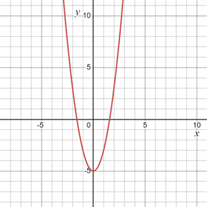 PRECALCULUS:GRAPHICAL,...-NASTA ED., Chapter 1.5, Problem 8E 