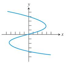 PRECALCULUS:GRAPHICAL,...-NASTA ED., Chapter 1.5, Problem 9E , additional homework tip  1