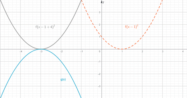 PRECALCULUS:GRAPHICAL,...-NASTA ED., Chapter 1.6, Problem 18E 