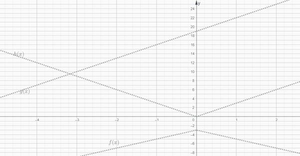 PRECALCULUS:GRAPHICAL,...-NASTA ED., Chapter 1.6, Problem 24E , additional homework tip  4