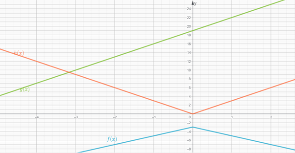 PRECALCULUS:GRAPHICAL,...-NASTA ED., Chapter 1.6, Problem 24E , additional homework tip  5