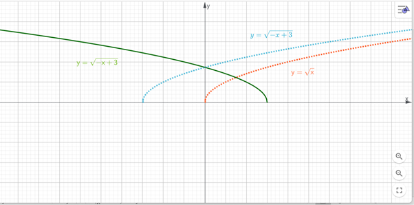 PRECALCULUS:GRAPHICAL,...-NASTA ED., Chapter 1.6, Problem 26E , additional homework tip  2