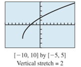 PRECALCULUS:GRAPHICAL,...-NASTA ED., Chapter 1.6, Problem 28E , additional homework tip  1