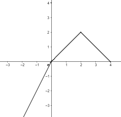 PRECALCULUS:GRAPHICAL,...-NASTA ED., Chapter 1.6, Problem 51E , additional homework tip  1