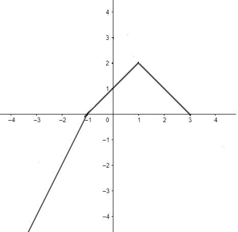 PRECALCULUS:GRAPHICAL,...-NASTA ED., Chapter 1.6, Problem 51E , additional homework tip  2