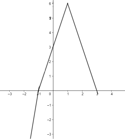 PRECALCULUS:GRAPHICAL,...-NASTA ED., Chapter 1.6, Problem 51E , additional homework tip  3