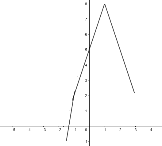 PRECALCULUS:GRAPHICAL,...-NASTA ED., Chapter 1.6, Problem 51E , additional homework tip  4