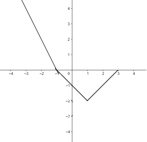 PRECALCULUS:GRAPHICAL,...-NASTA ED., Chapter 1.6, Problem 52E , additional homework tip  3