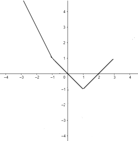 PRECALCULUS:GRAPHICAL,...-NASTA ED., Chapter 1.6, Problem 52E , additional homework tip  4