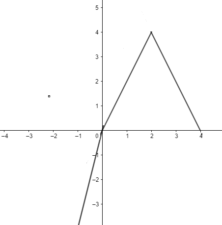 PRECALCULUS:GRAPHICAL,...-NASTA ED., Chapter 1.6, Problem 56E , additional homework tip  2