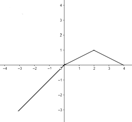 PRECALCULUS:GRAPHICAL,...-NASTA ED., Chapter 1.6, Problem 56E , additional homework tip  3