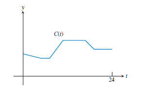 PRECALCULUS:GRAPHICAL,...-NASTA ED., Chapter 1.6, Problem 57E 