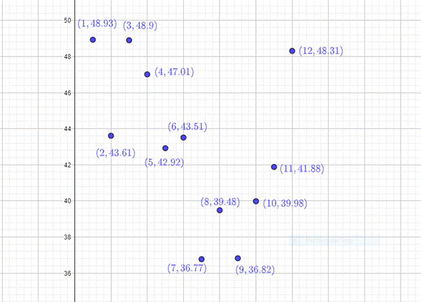 PRECALCULUS:GRAPHICAL,...-NASTA ED., Chapter 1.6, Problem 65E , additional homework tip  1