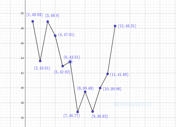 PRECALCULUS:GRAPHICAL,...-NASTA ED., Chapter 1.6, Problem 65E , additional homework tip  2