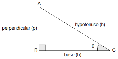 PRECALCULUS:GRAPHICAL,...-NASTA ED., Chapter 1.7, Problem 16E 