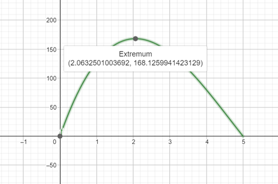 PRECALCULUS:GRAPHICAL,...-NASTA ED., Chapter 1.7, Problem 33E 