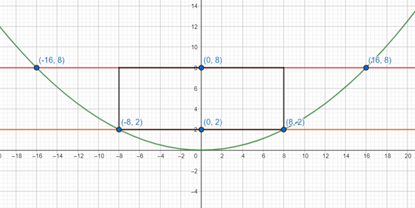 PRECALCULUS:GRAPHICAL,...-NASTA ED., Chapter 1.7, Problem 35E 