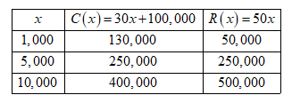 PRECALCULUS:...COMMON CORE ED.-W/ACCESS, Chapter 1.7, Problem 47E , additional homework tip  1