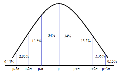 PRECALCULUS:GRAPHICAL,...-NASTA ED., Chapter 10.3, Problem 46E , additional homework tip  1