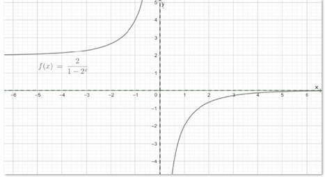 PRECALCULUS:GRAPHICAL,...-NASTA ED., Chapter 11, Problem 10RE 