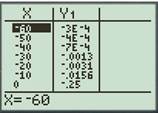 PRECALCULUS:GRAPHICAL,...-NASTA ED., Chapter 11, Problem 11RE 