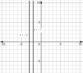 PRECALCULUS:GRAPHICAL,...-NASTA ED., Chapter 11, Problem 19RE 