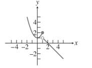 PRECALCULUS:GRAPHICAL,...-NASTA ED., Chapter 11, Problem 1RE , additional homework tip  1