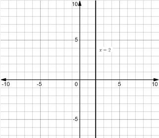 PRECALCULUS:GRAPHICAL,...-NASTA ED., Chapter 11, Problem 20RE 