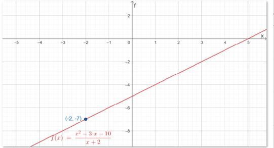 PRECALCULUS:GRAPHICAL,...-NASTA ED., Chapter 11, Problem 7RE 