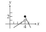 PRECALCULUS:GRAPHICAL,...-NASTA ED., Chapter 11.1, Problem 10E 