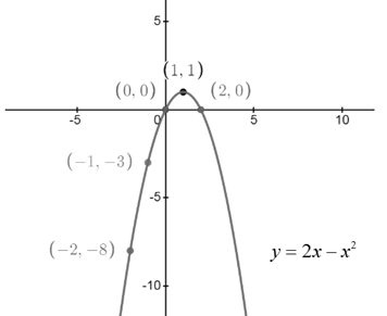 PRECALCULUS:GRAPHICAL,...-NASTA ED., Chapter 11.1, Problem 18E 