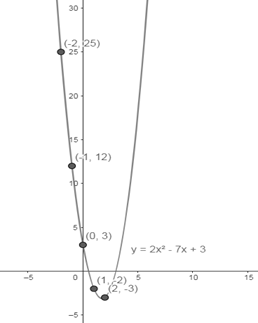 PRECALCULUS:GRAPHICAL,...-NASTA ED., Chapter 11.1, Problem 19E 