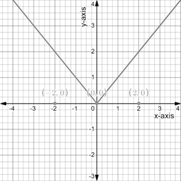 PRECALCULUS:GRAPHICAL,...-NASTA ED., Chapter 11.1, Problem 21E 