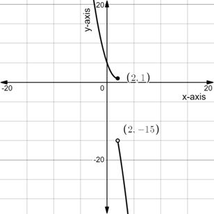 PRECALCULUS:GRAPHICAL,...-NASTA ED., Chapter 11.1, Problem 36E 