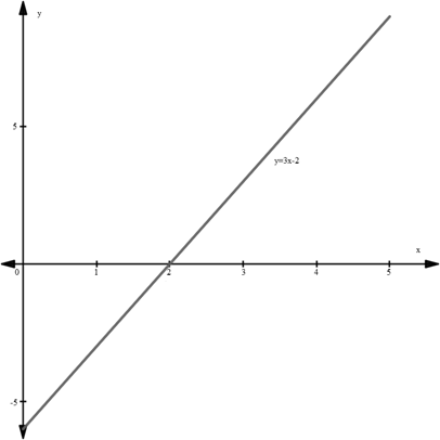 PRECALCULUS:GRAPHICAL,...-NASTA ED., Chapter 11.1, Problem 39E 