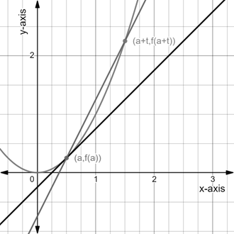 PRECALCULUS:GRAPHICAL,...-NASTA ED., Chapter 11.1, Problem 46E 