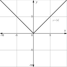 PRECALCULUS:GRAPHICAL,...-NASTA ED., Chapter 11.1, Problem 51E 