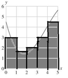 PRECALCULUS:GRAPHICAL,...-NASTA ED., Chapter 11.2, Problem 10E 